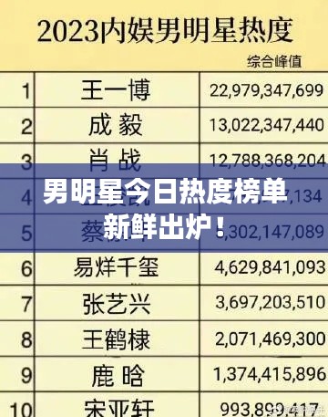 男明星今日热度榜单新鲜出炉！