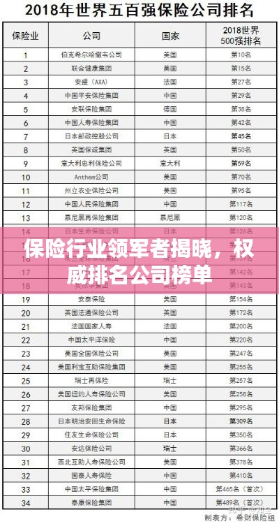 保险行业领军者揭晓，权威排名公司榜单