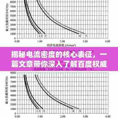 揭秘电流密度的核心表征，一篇文章带你深入了解百度权威解读
