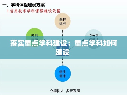 落实重点学科建设：重点学科如何建设 