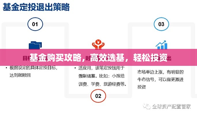 基金购买攻略，高效选基，轻松投资
