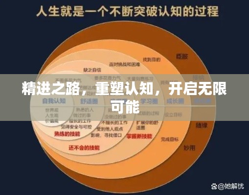 精进之路，重塑认知，开启无限可能