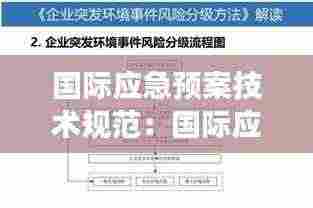 国际应急预案技术规范：国际应急管理发展现状与趋势 