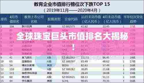 全球珠宝巨头市值排名大揭秘！