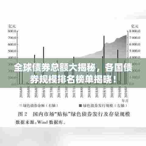全球债券总额大揭秘，各国债券规模排名榜单揭晓！