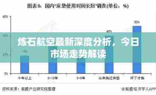 炼石航空最新深度分析,今日市场走势解读