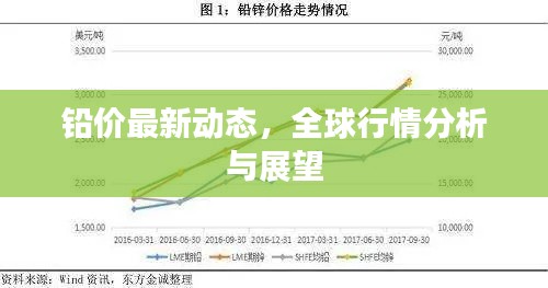 铅价最新动态，全球行情分析与展望