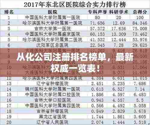 从化公司注册排名榜单，最新权威一览表！