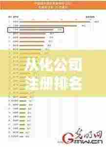 从化公司注册排名榜单，最新权威一览表！