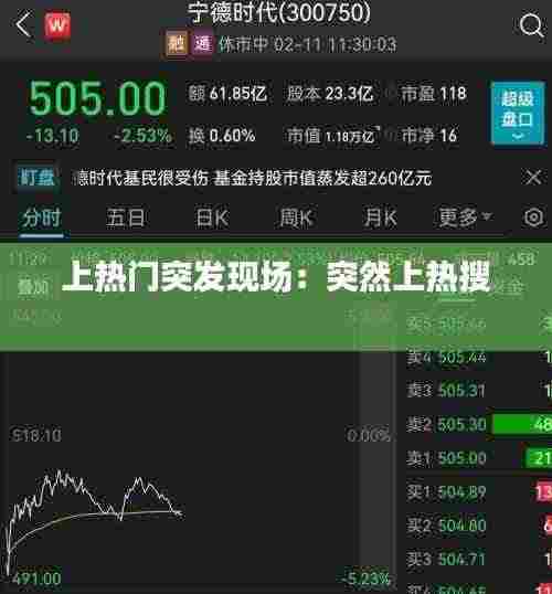 上热门突发现场：突然上热搜 