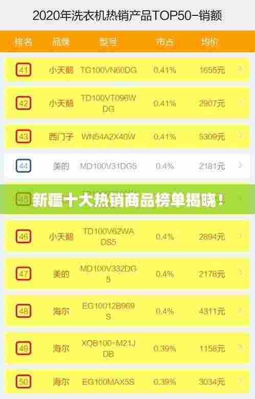 新疆十大热销商品榜单揭晓！