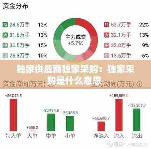 独家供应商独家采购：独家采购是什么意思 