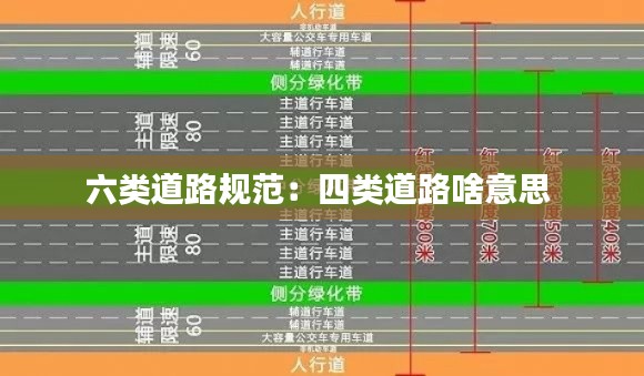 六类道路规范：四类道路啥意思 