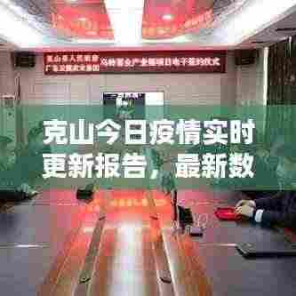 克山今日疫情实时更新报告，最新数据揭秘