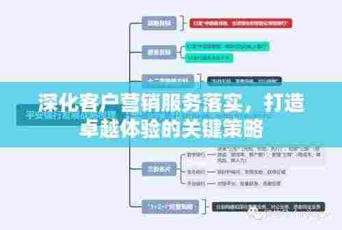 深化客户营销服务落实，打造卓越体验的关键策略