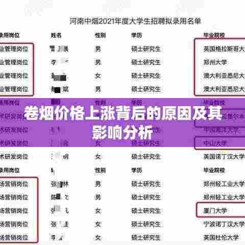 卷烟价格上涨背后的原因及其影响分析