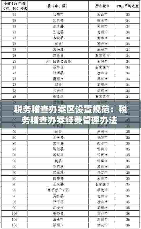 税务稽查办案区设置规范：税务稽查办案经费管理办法 