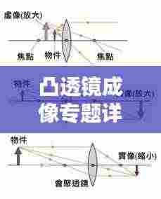 凸透镜成像专题详解，深入理解与应用实践