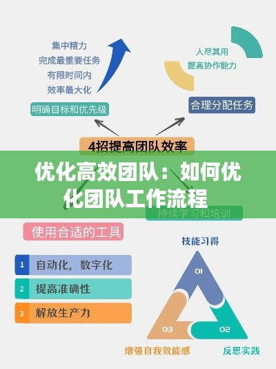 优化高效团队：如何优化团队工作流程 