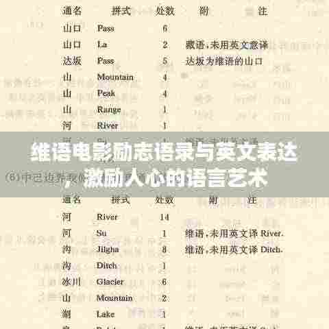 维语电影励志语录与英文表达，激励人心的语言艺术