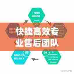 快捷高效专业售后团队：售后服务快的经典语录 