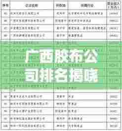 广西胶布公司排名揭晓，权威榜单助你挑选优质合作伙伴！