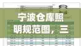 宁波仓库照明规范图，三防灯打造安全与效率并重的照明解决方案