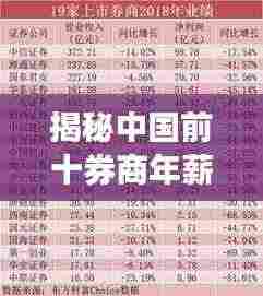 揭秘中国前十券商年薪榜单！