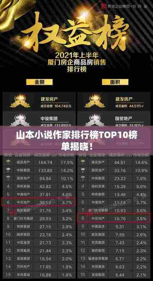 山本小说作家排行榜TOP10榜单揭晓！