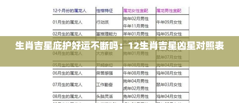生肖吉星庇护好运不断吗：12生肖吉星凶星对照表 