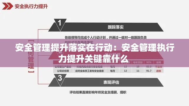 安全管理提升落实在行动：安全管理执行力提升关键靠什么 