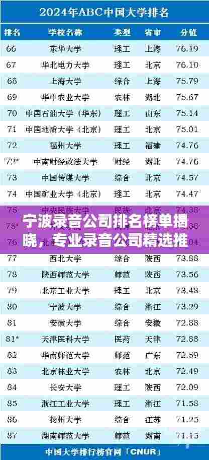 宁波录音公司排名榜单揭晓，专业录音公司精选推荐