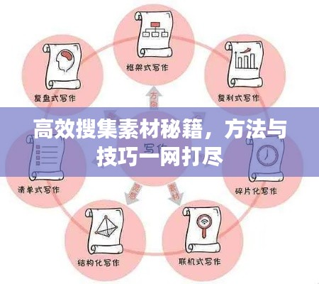 高效搜集素材秘籍，方法与技巧一网打尽