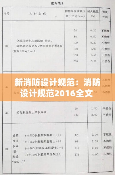 新消防设计规范：消防设计规范2016全文 
