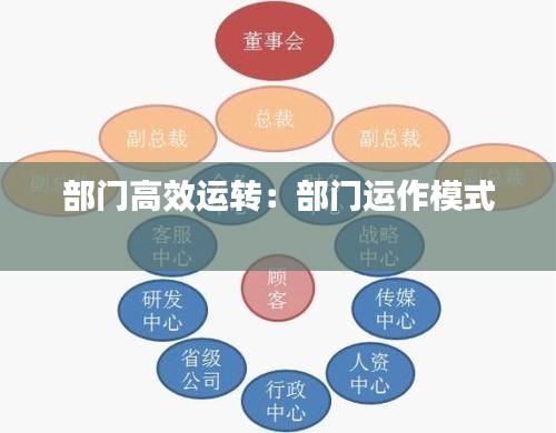 部门高效运转:部门运作模式