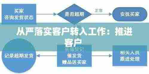 从严落实客户转入工作：推进客户 