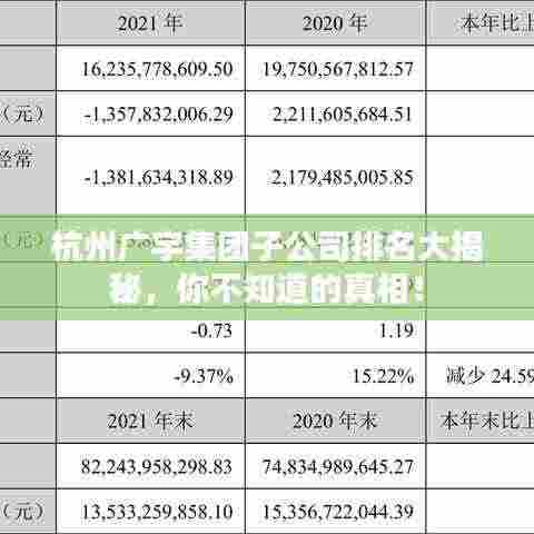 杭州广宇集团子公司排名大揭秘，你不知道的真相！