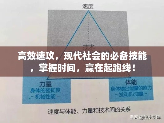 高效速攻，现代社会的必备技能，掌握时间，赢在起跑线！