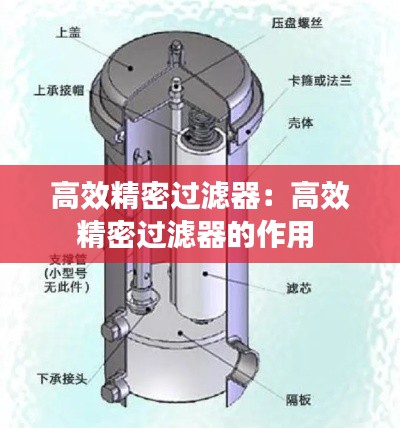 高效精密过滤器：高效精密过滤器的作用 