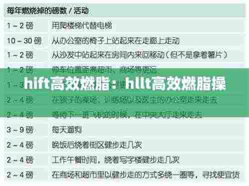 hift高效燃脂：hllt高效燃脂操 