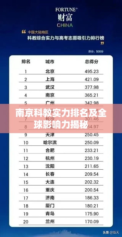南京科教实力排名及全球影响力揭秘