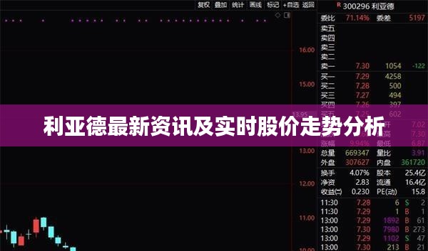 利亚德最新资讯及实时股价走势分析