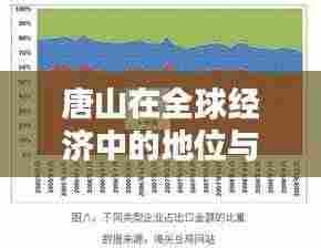 唐山在全球经济中的地位与世界经济排名揭秘