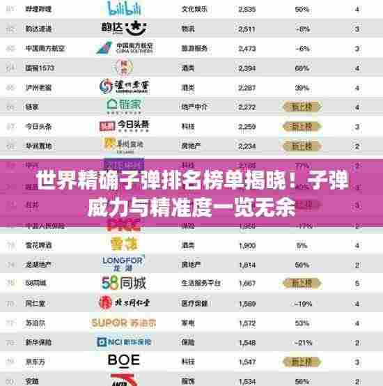 世界精确子弹排名榜单揭晓！子弹威力与精准度一览无余