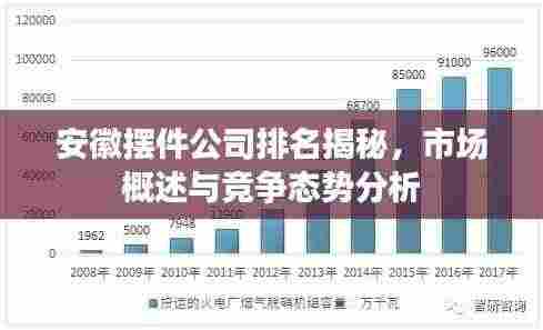 安徽摆件公司排名揭秘，市场概述与竞争态势分析