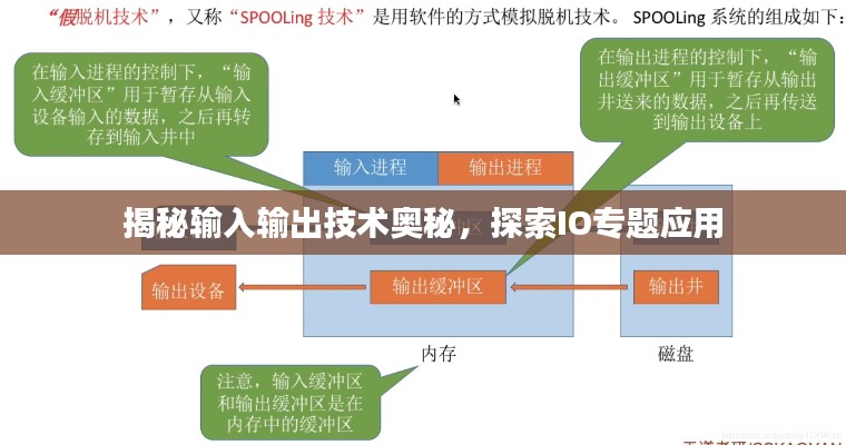 揭秘输入输出技术奥秘，探索IO专题应用
