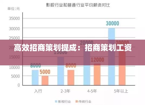 高效招商策划提成：招商策划工资 