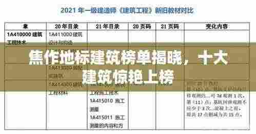 焦作地标建筑榜单揭晓，十大建筑惊艳上榜