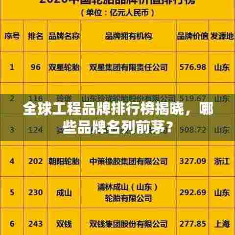 全球工程品牌排行榜揭晓，哪些品牌名列前茅？