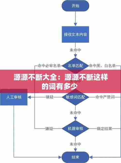 源源不断大全：源源不断这样的词有多少 